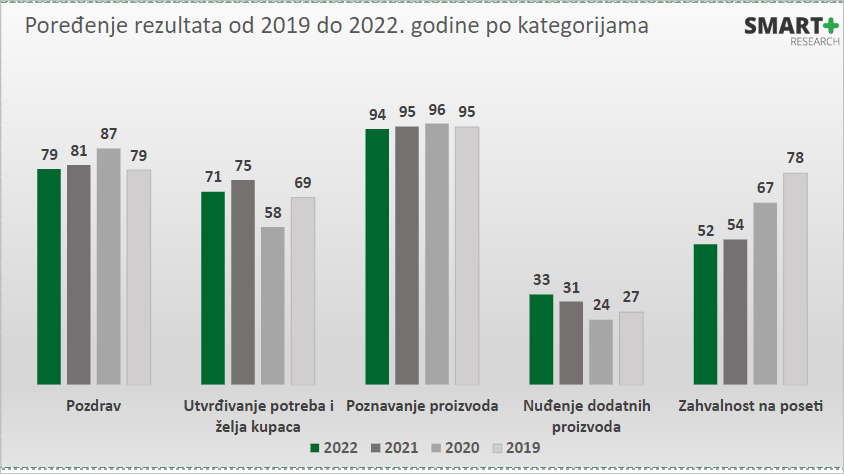 Smart Plus Research: Kupovne navike 2023.