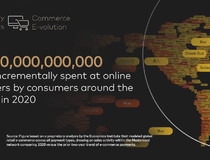 Mastercard: Onlajn potrošeno 900 milijardi dolara više nego ranije 