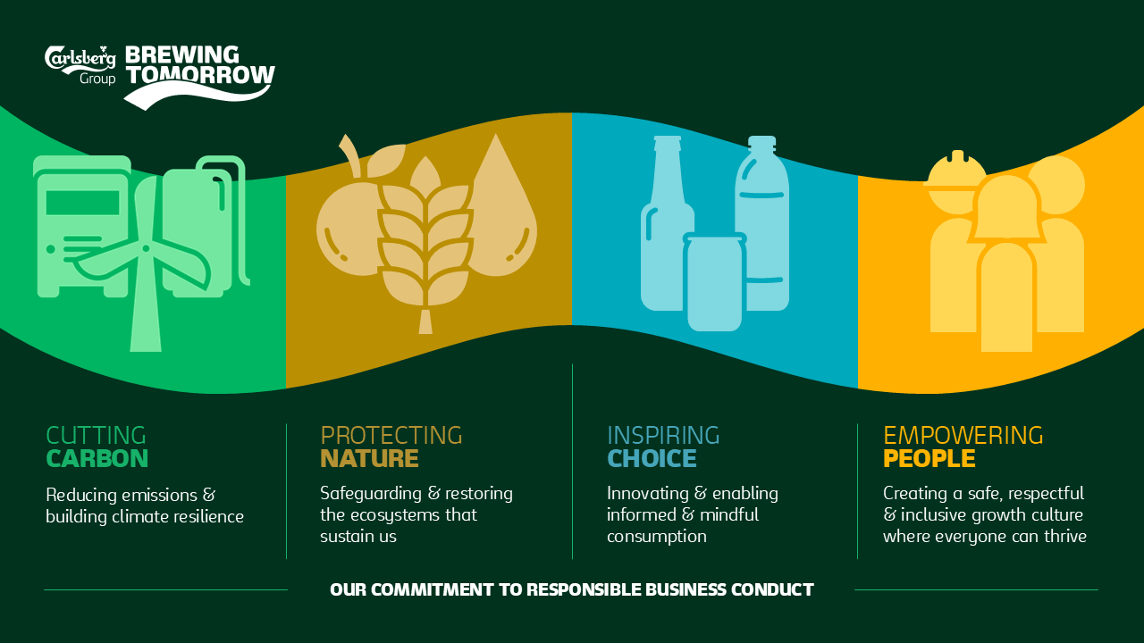 Carlsberg predstavlja ažuriranu ESG strategiju "Brewing Tomorrow"