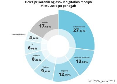 SAD: Ahold Delhaize planira da dostigne nultu emisiju CO2 do 2050.