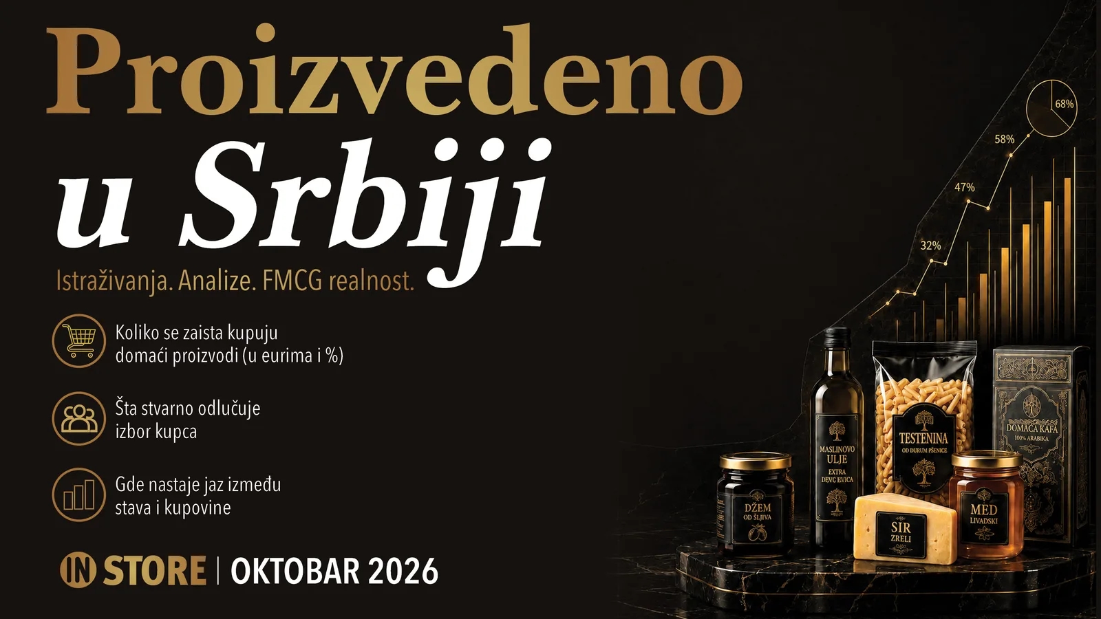 Specijalni dodatak Proizvedeno u Srbiji – predstavite domaće proizvode FMCG tržištu