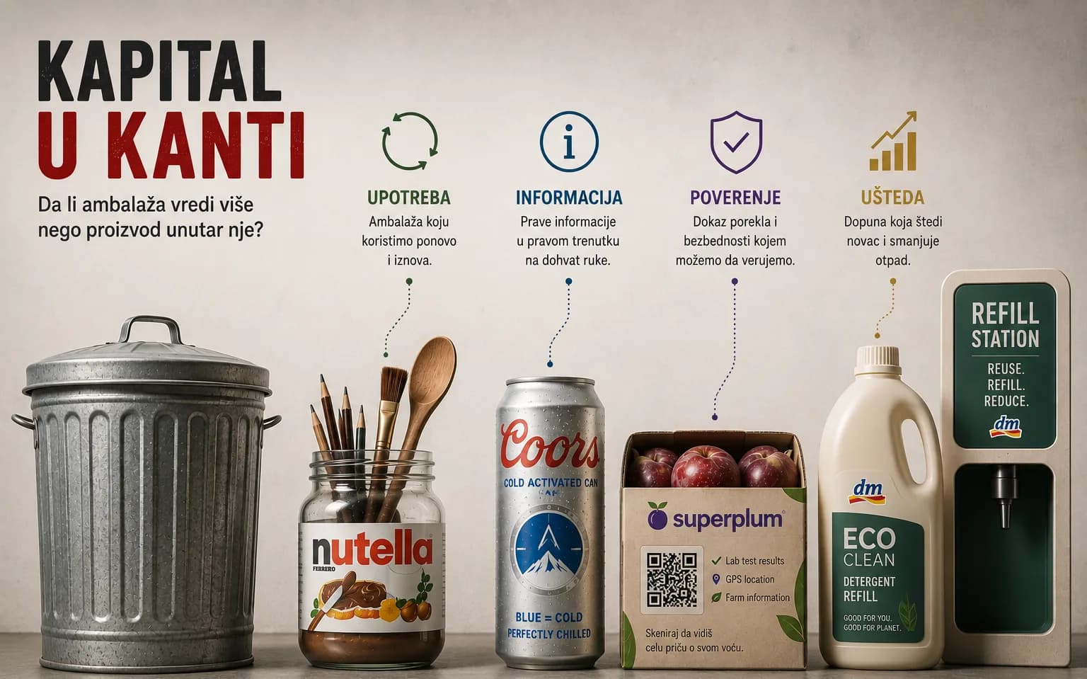 Kapital u kanti: da li ambalaža vredi više nego proizvod unutar nje?
