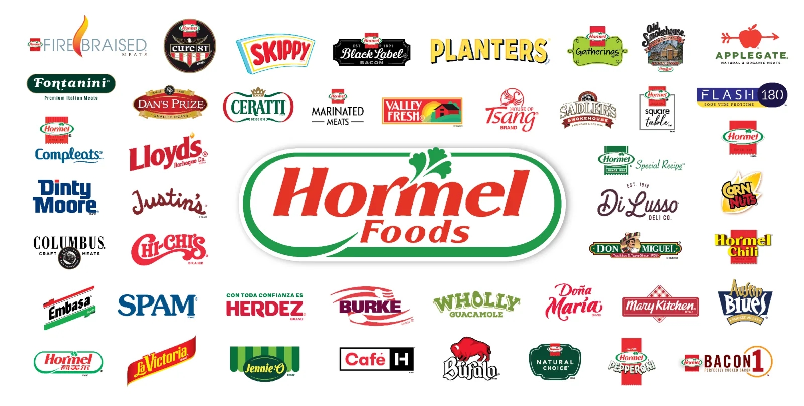 Hormel Foods sa padom prodaje u trećem kvartalu