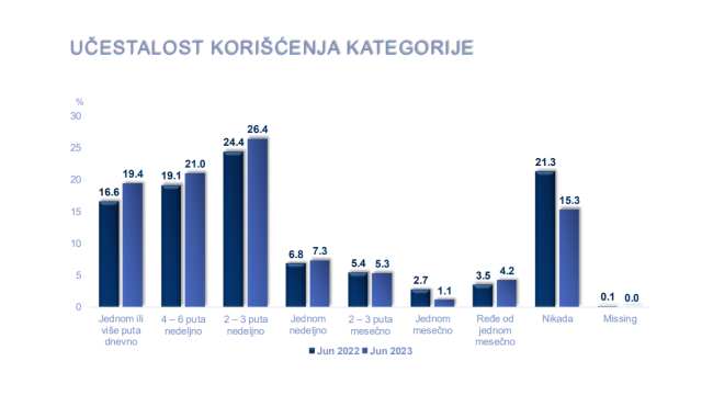 Ipsos: Začine najviše koriste &#34;porodični tradicionalisti&#34;